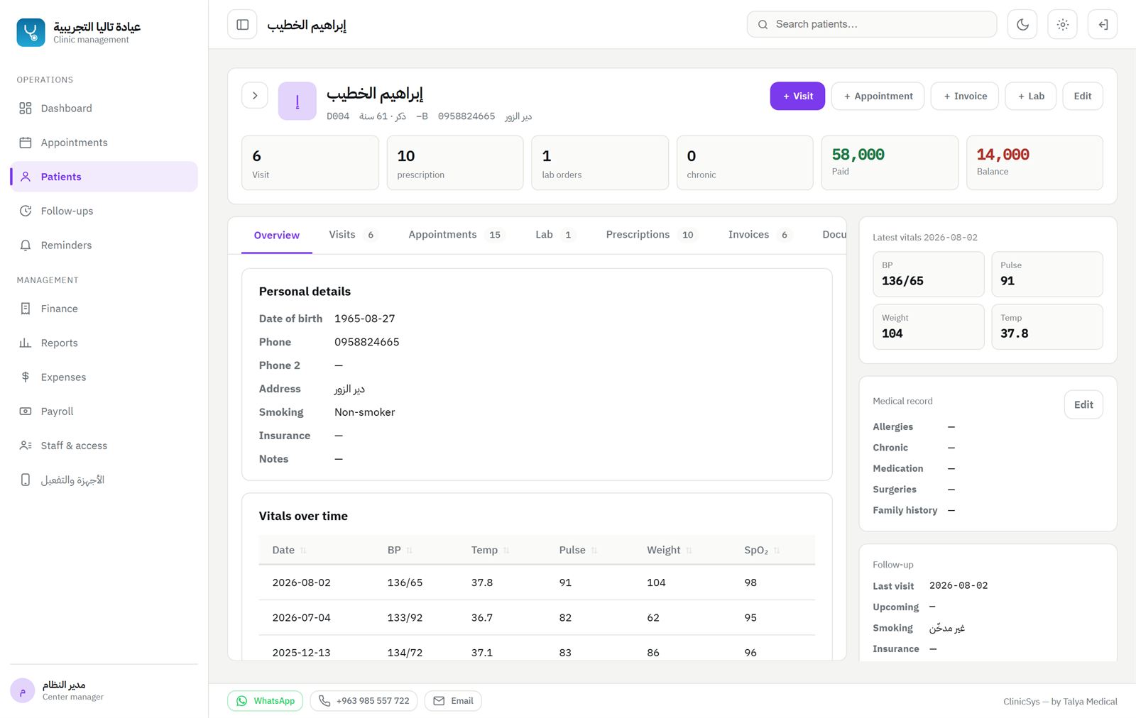 The full tabbed file: visits, prescriptions, lab, invoices and documents, with vitals over time and the medical record.
